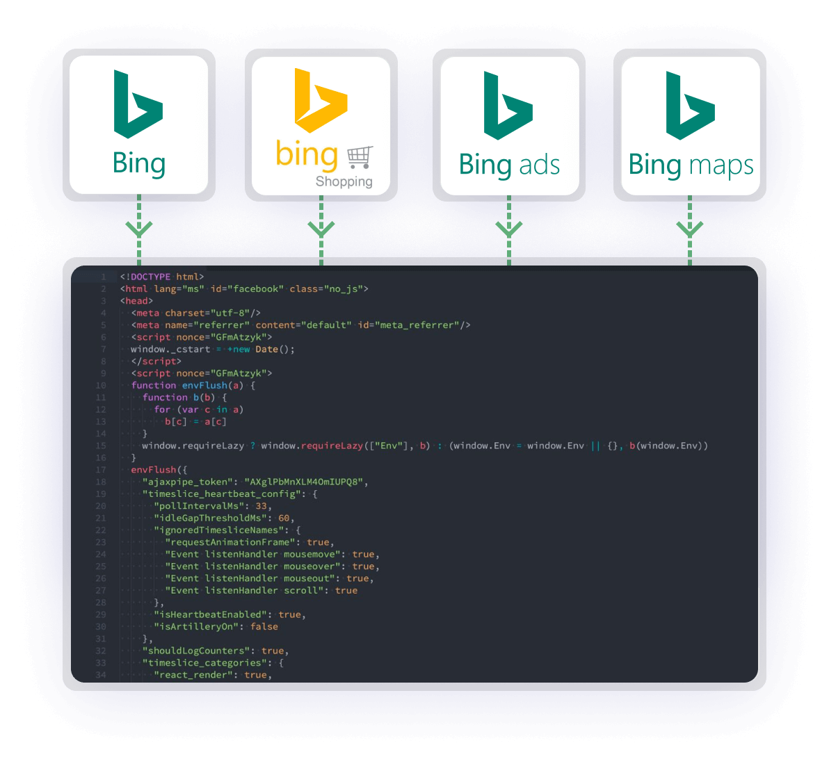 Bing Scraper Crawlbase Bing Scraper Crawlbase