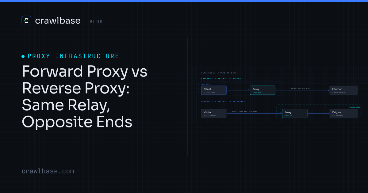 Forward Proxy vs Reverse Proxy · Crawlbase Blog