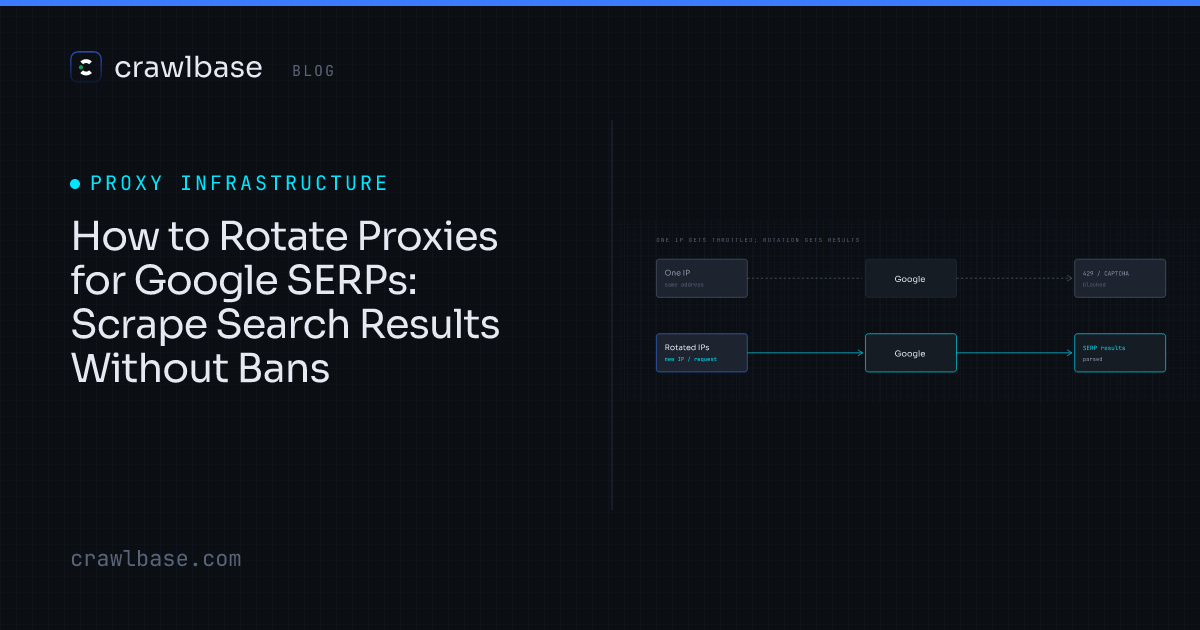Rotate Proxies to Scrape Google Search · Crawlbase Blog