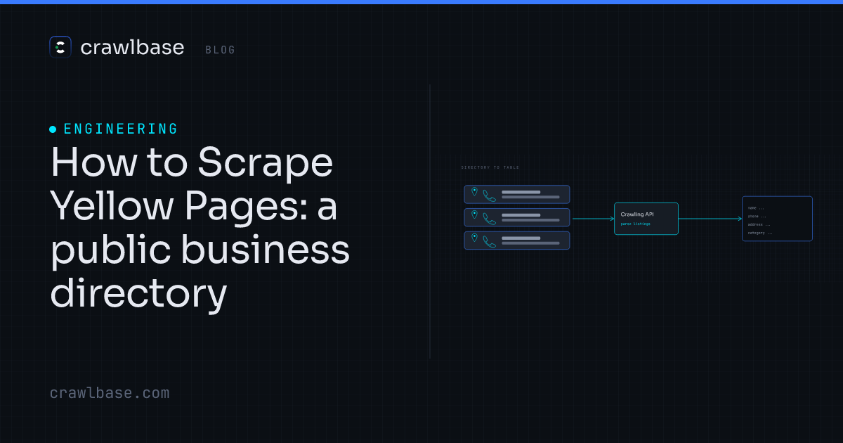 Yellow Pages Api How to Scrape Yellow Pages · Crawlbase Blog