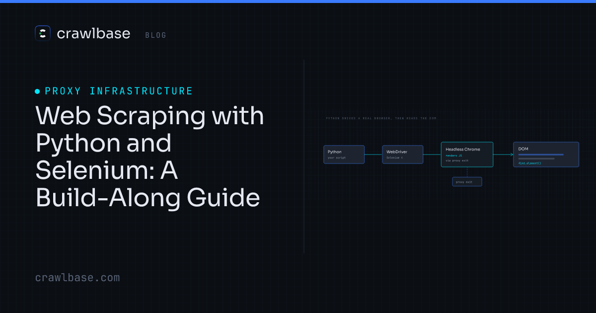 Web Scraping with Python and Selenium · Crawlbase Blog