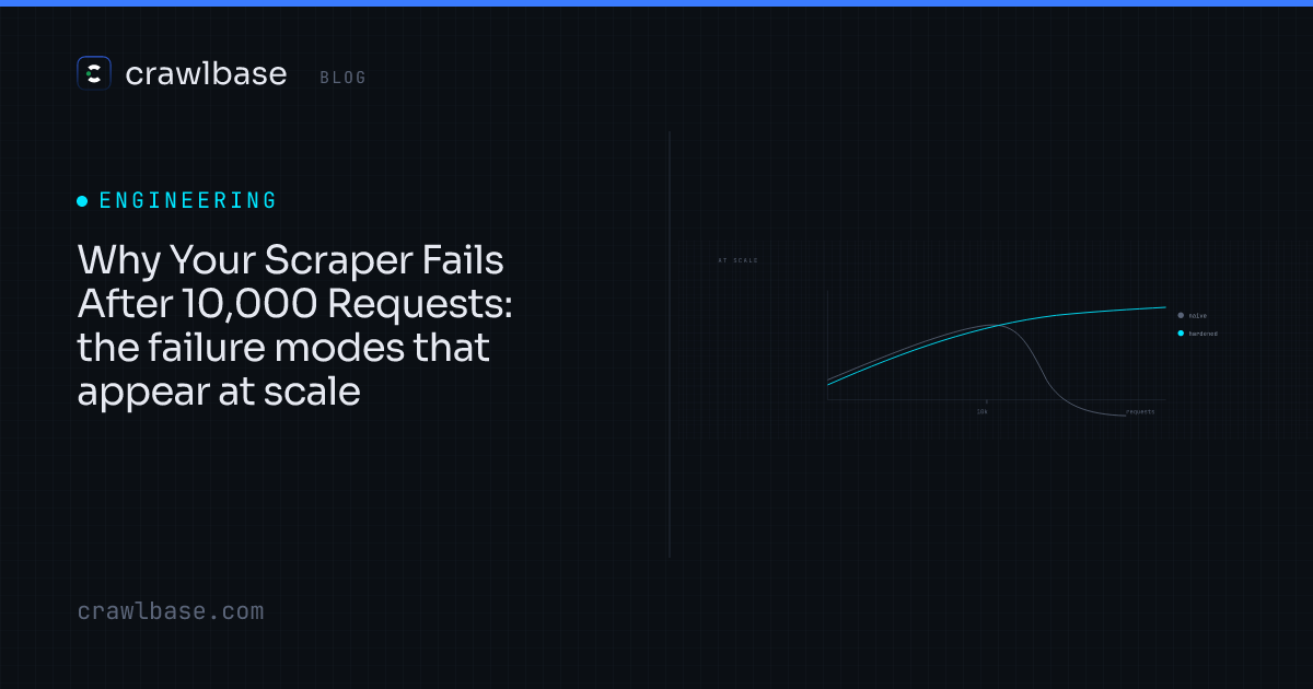 Why Your Scraper Fails at Scale · Crawlbase Blog