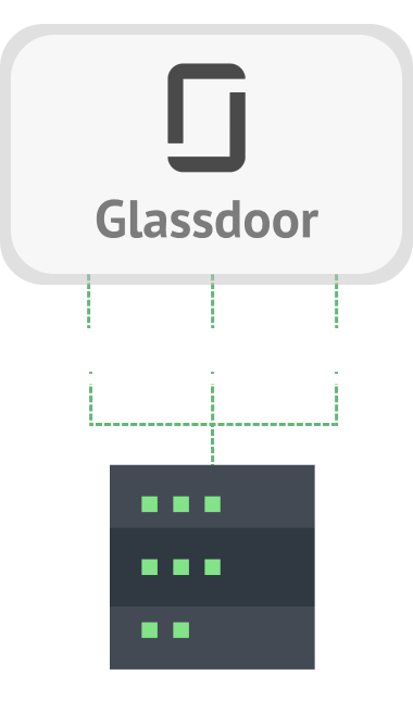 Scrape Glassdoor