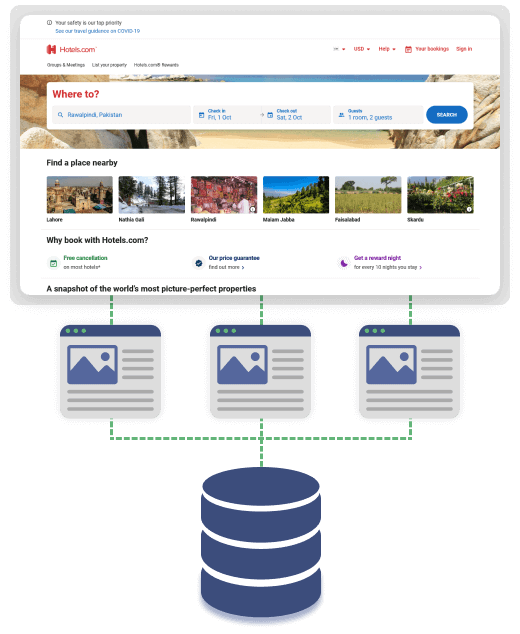 Scrape Hotels.com 主页