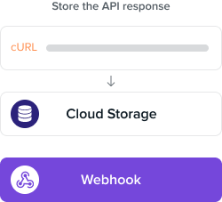 Storage API response