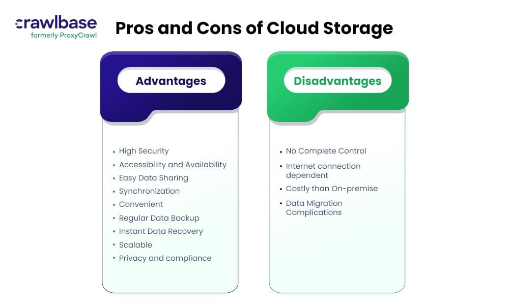 Pros and cons of cloud storage
