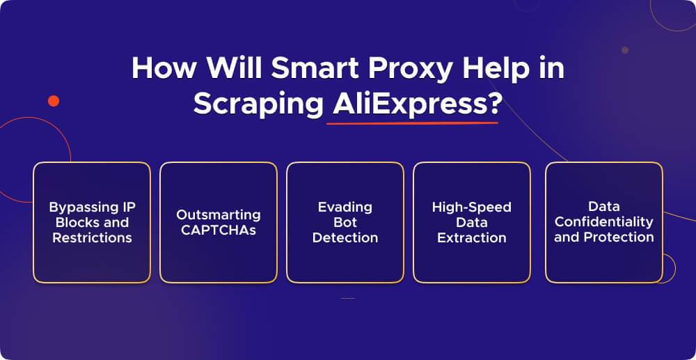 smart proxy for scraping aliexpress