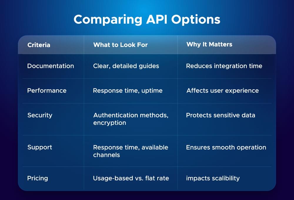 An image of API options