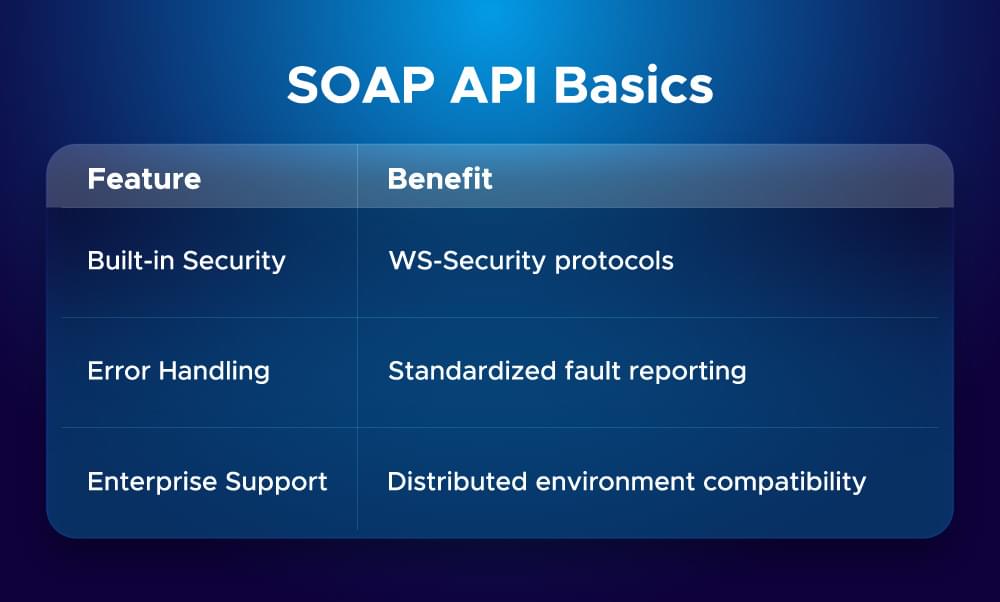 An image of API keys and tokens