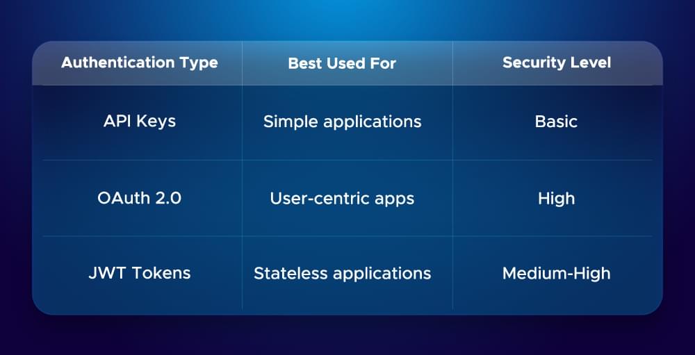 Image of API Authentication Basic