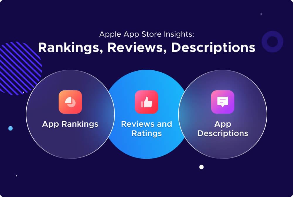 Scrape reviews rankings and descriptions from app store