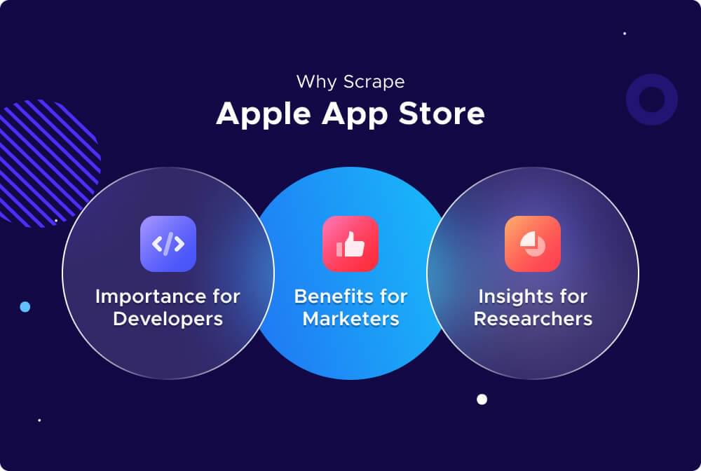 Why scrape apple app store