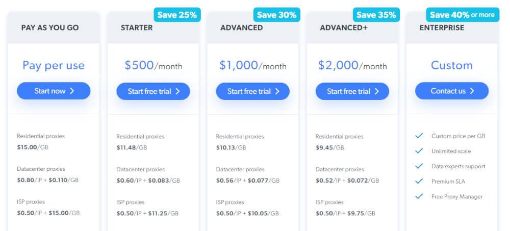 Bright data Pricing