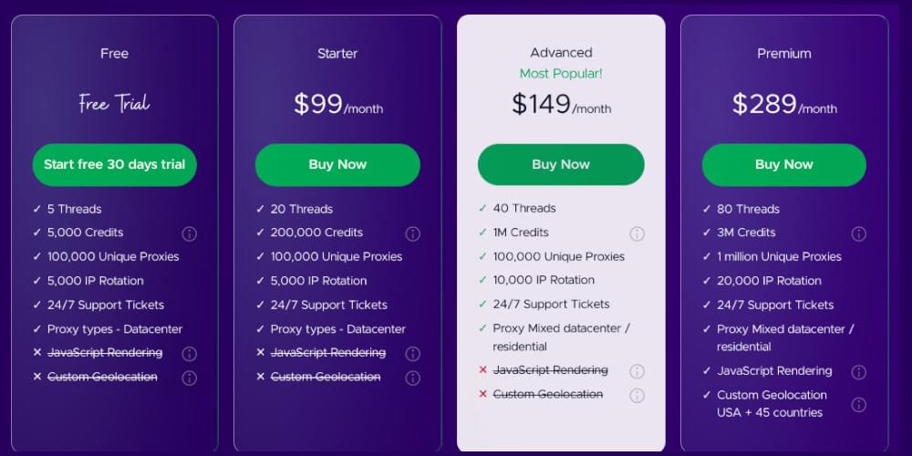 Crawlbase Smart Proxy Pricing