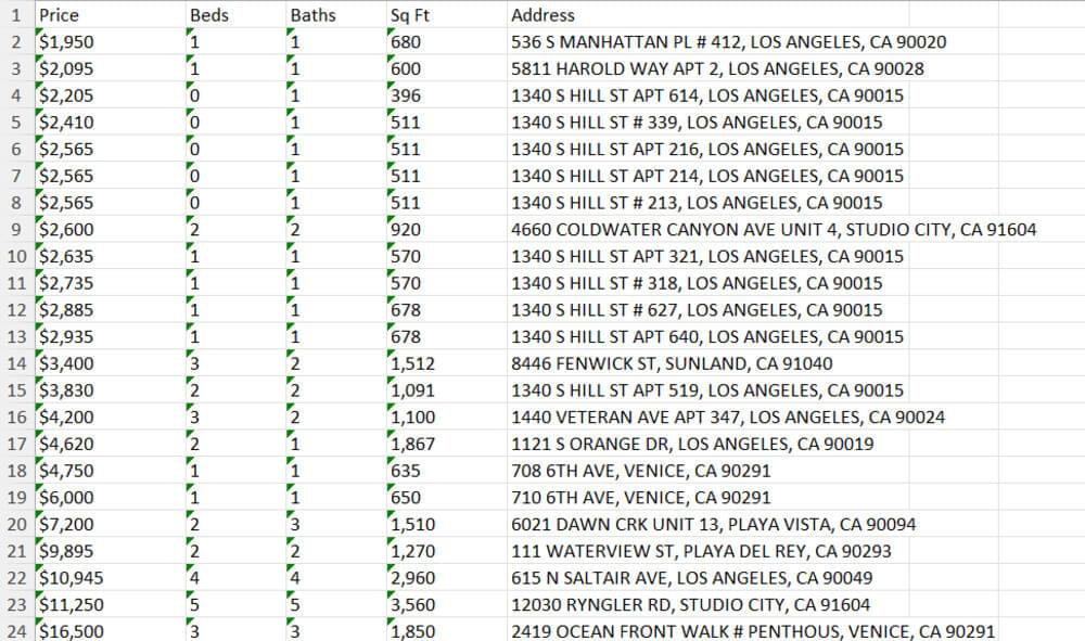Automate real estate using Crawlbase