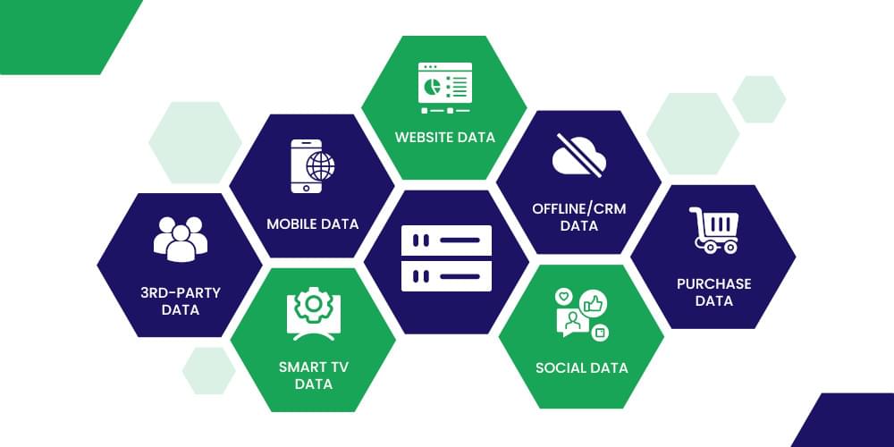 What is a data management platform?