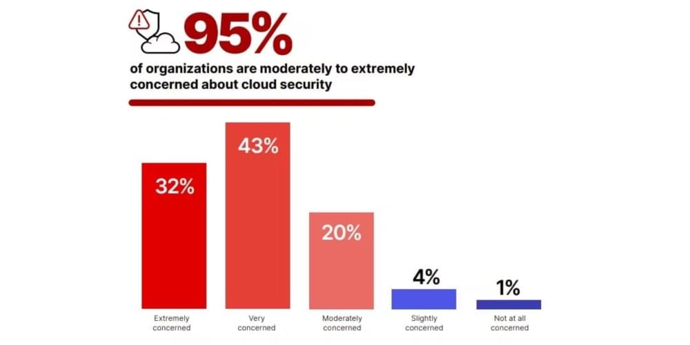 Cloud Security Report