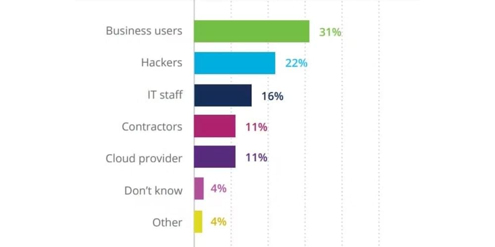 Netwrix Cloud Data Security Report 2022