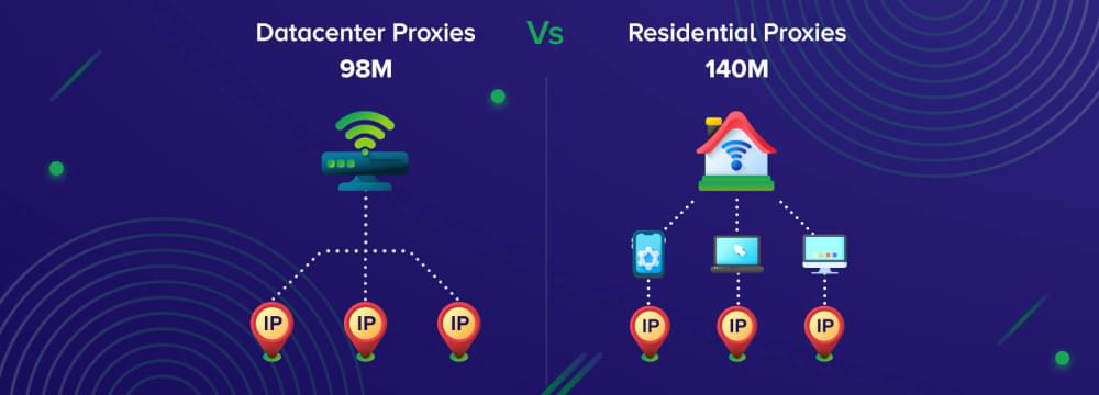 Datacenter and Residential proxies