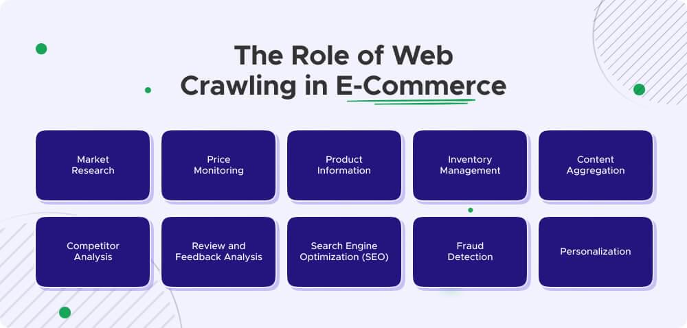 Role of web crawling in E-Commerce