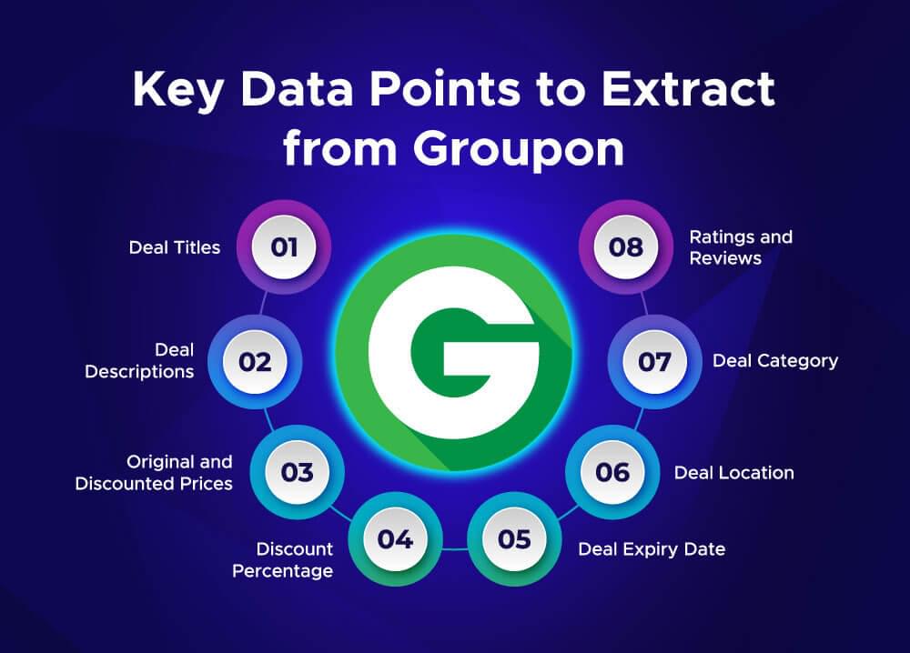 Key Data Points to Extract from Groupon