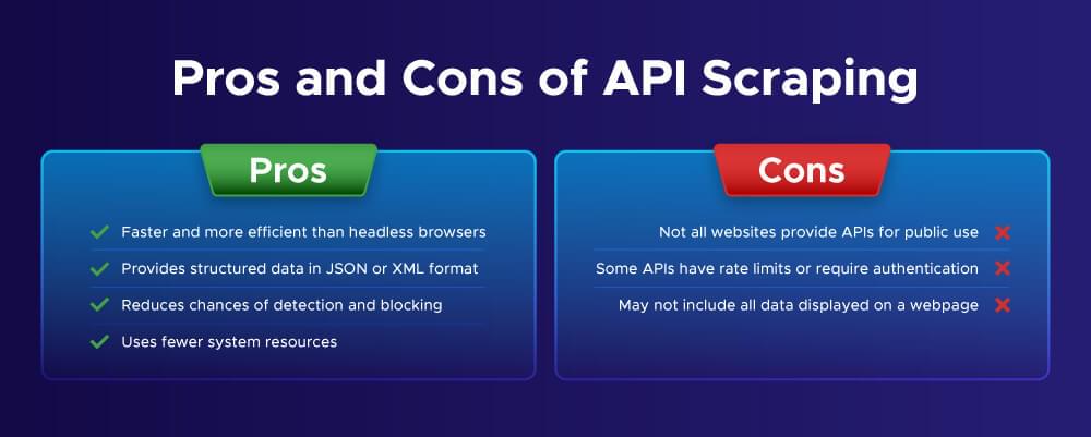 Pros and Cons of API scraping