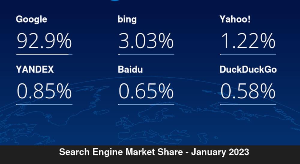 Search engine market share