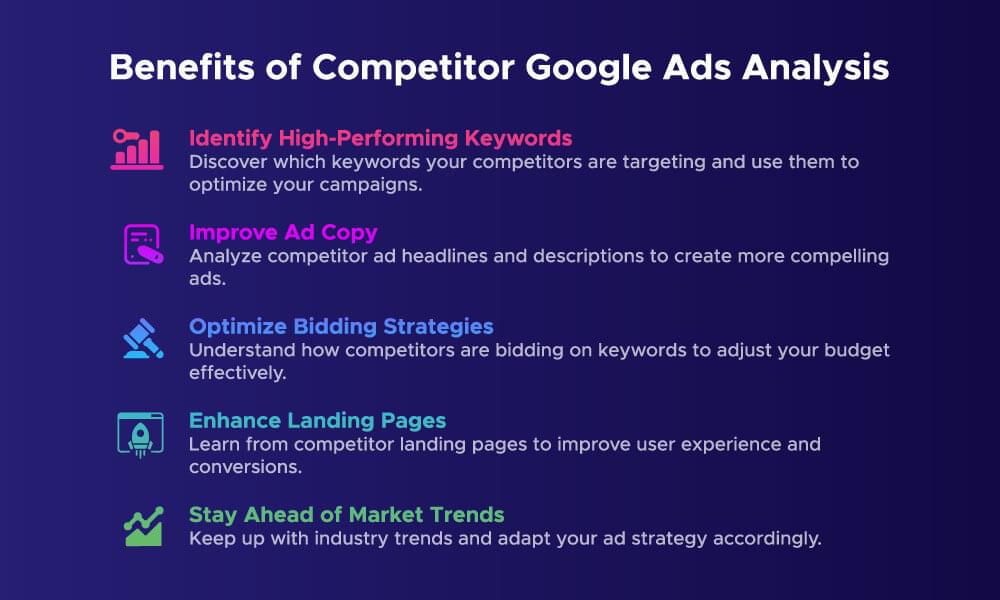 Image showing the benefits of competitor Google Ads analysis