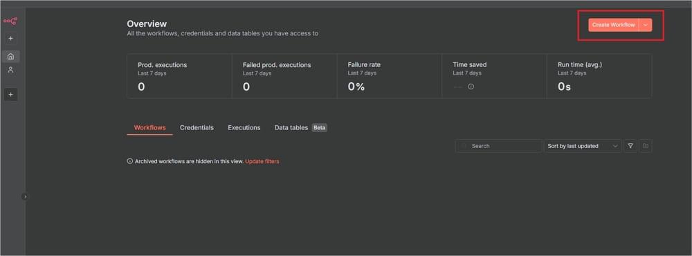 n8n dashboard interface showing the Create Workflow button