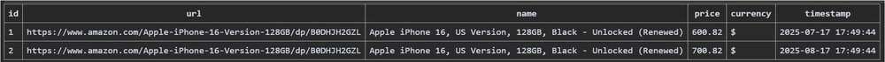Database table showing records inserted