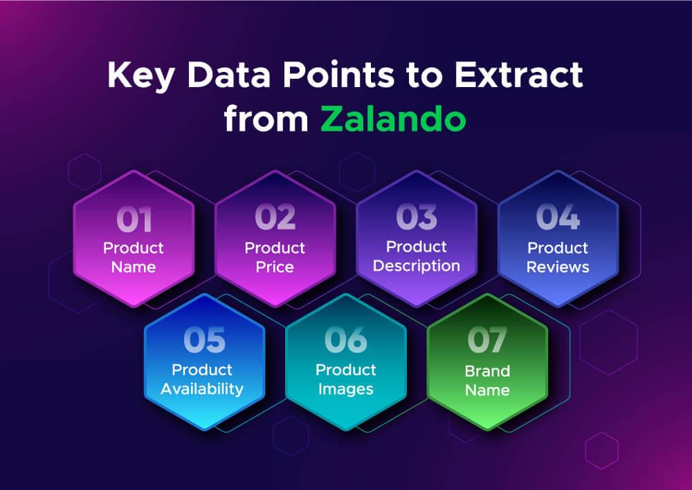 Key Data points to scrape Zalando