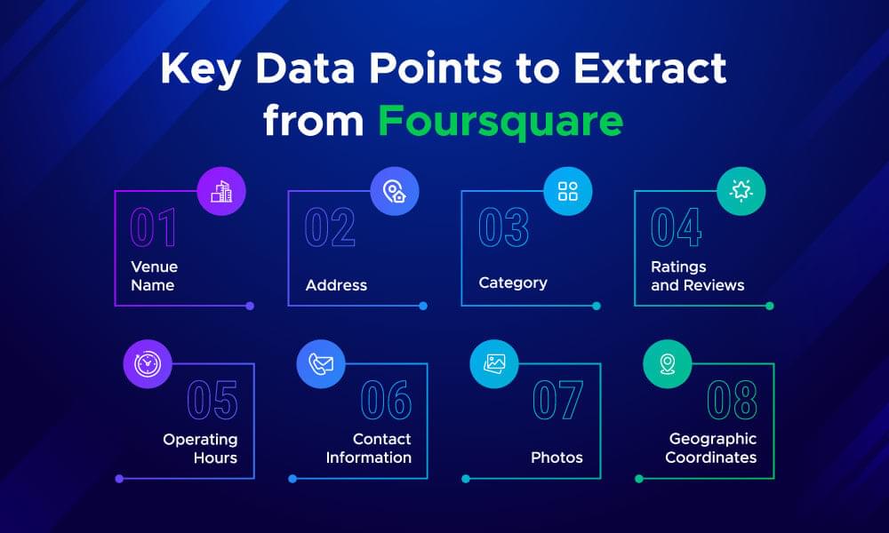 Image of key data points to extract from Foursquare