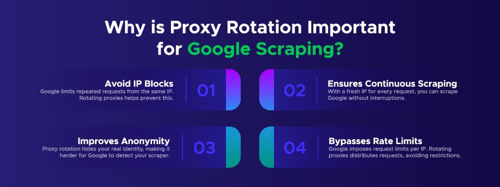 Image showing why proxy rotation is important for Google scraping.