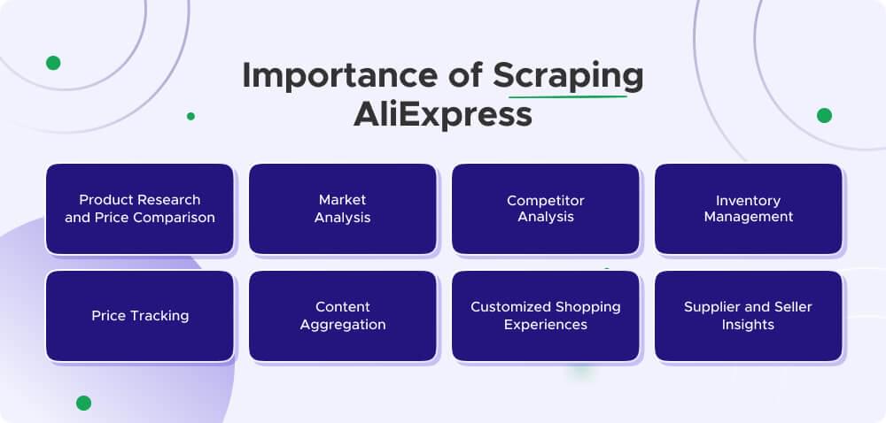 Importance of scraping AliExpress
