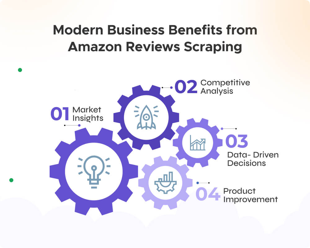 benefits from amazon reviews scraping