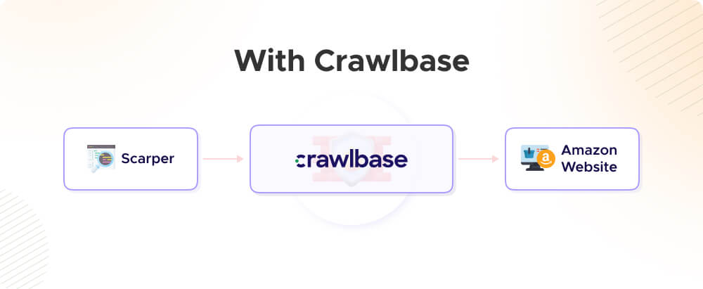 亚马逊使用crawlbase抓取