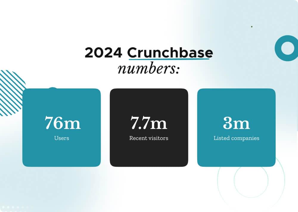 Crunchbase 用户和访客