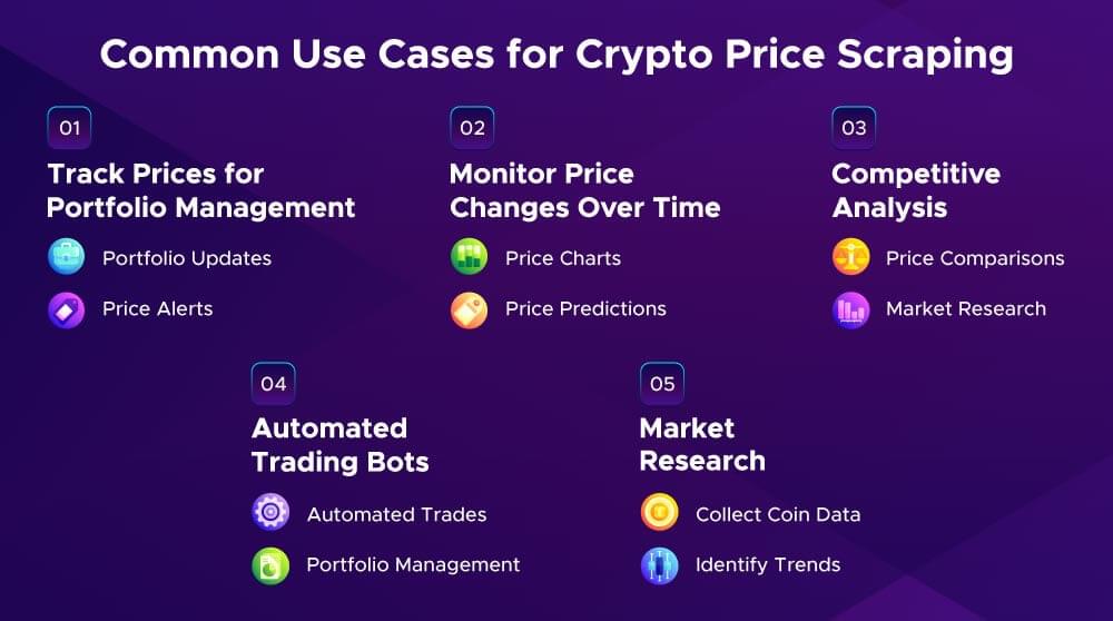 Common Usecases of Crpto Price Data Common Usecases of Crpto Price Data