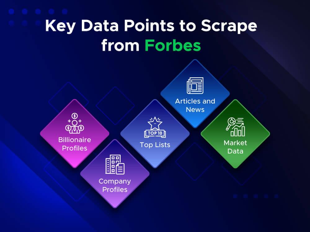 Forbes Key Data Points