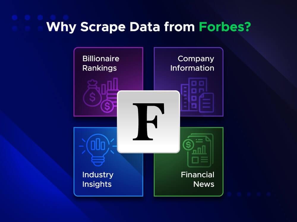 Why Scrape Data From Forbes