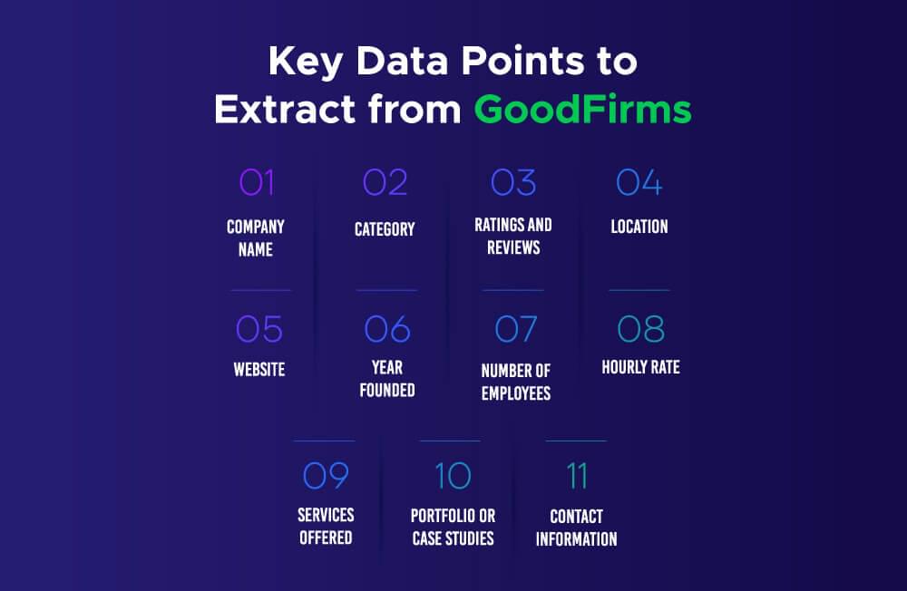 Image showing key data points to scrape from Goodfirms website