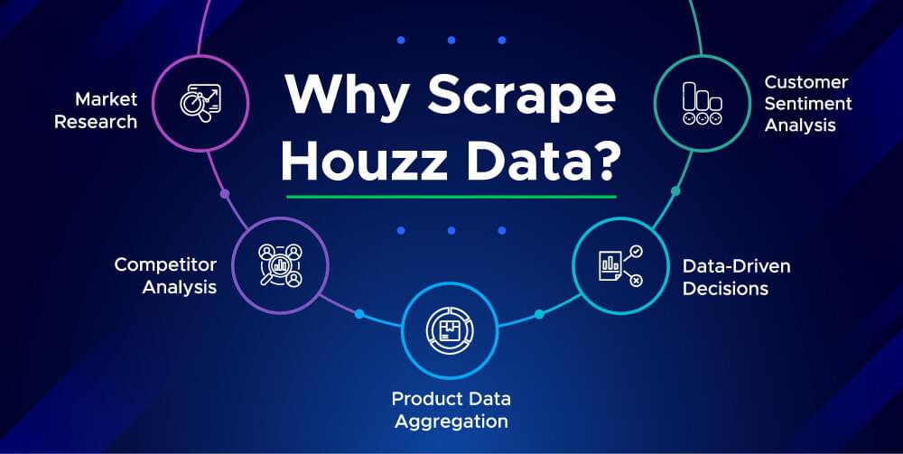 Image on reasons to scrape Houzz data