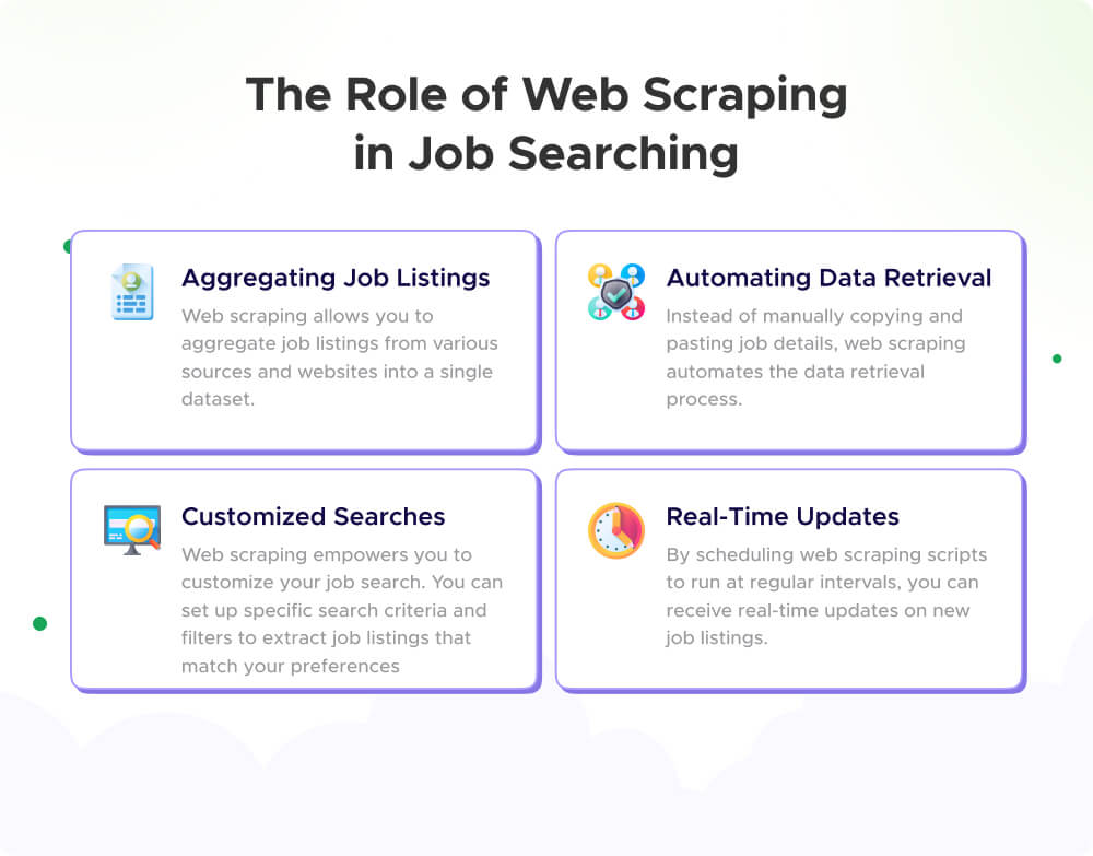 Role of Web Scraping in Job Search