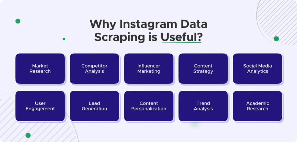 Instagram data scraping uses