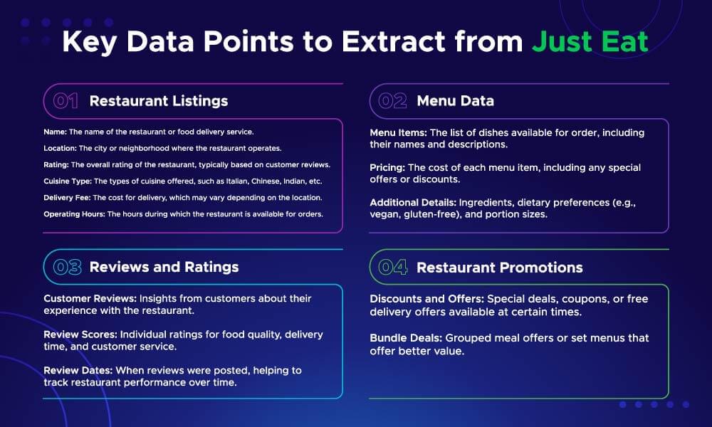 Key data points to scrape from Just Eat