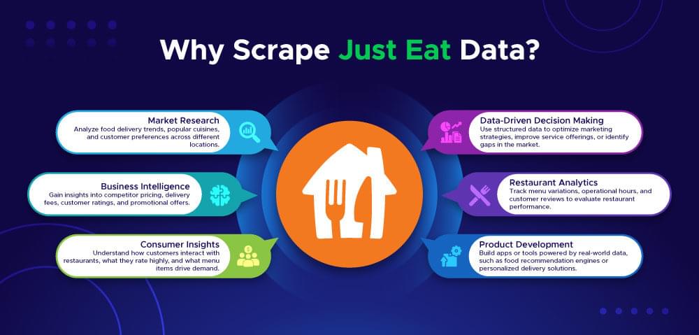 Reasons to extract data from Just Eat