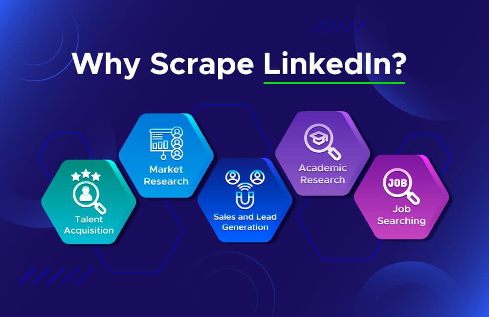 An image that lists the reasons why scraping LinkedIn jobs in important