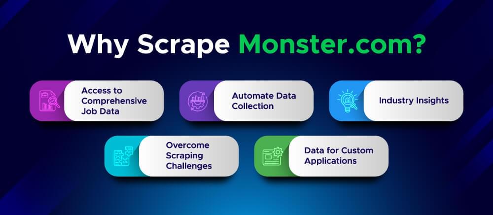 Why Scrape Monster.com?