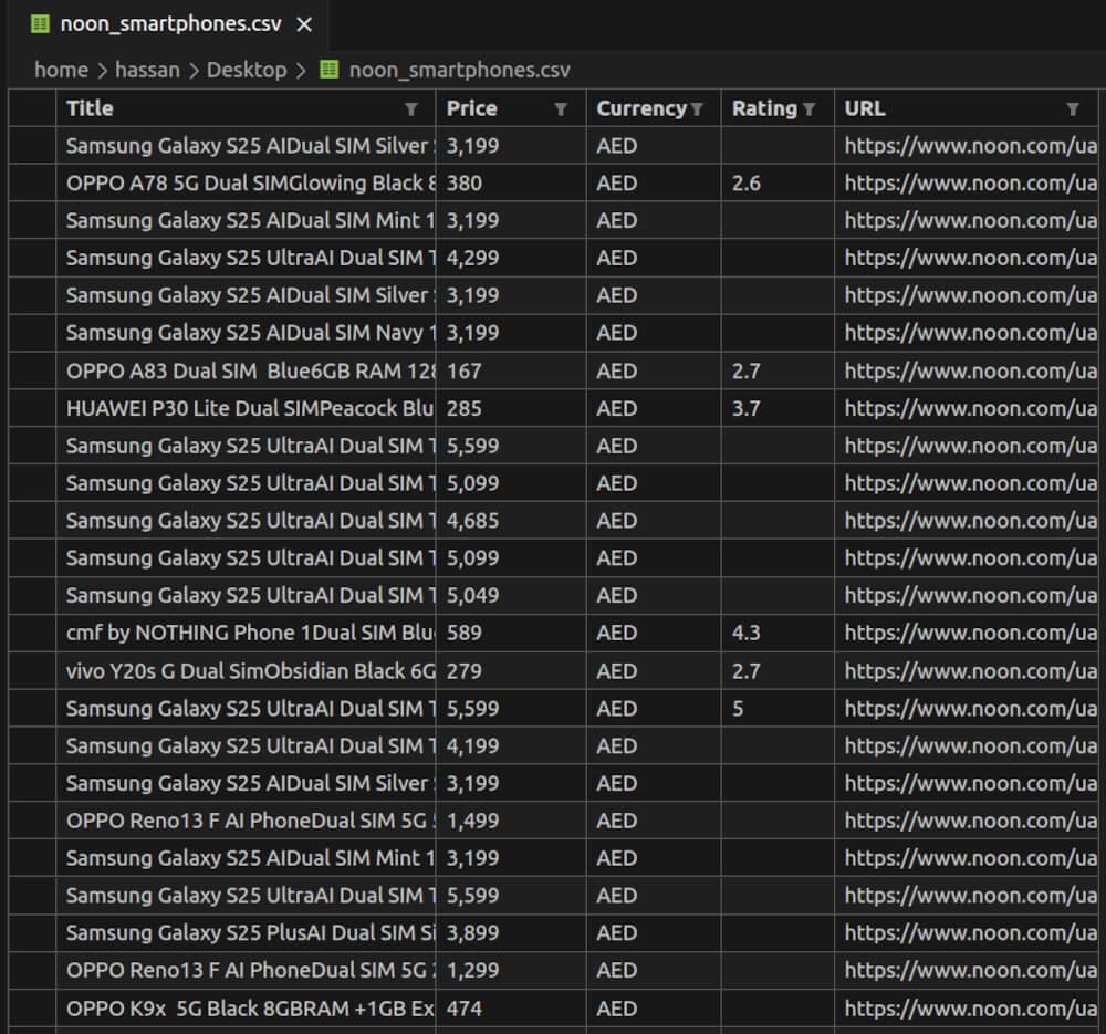 noon_smartphones.csv output file snapshot