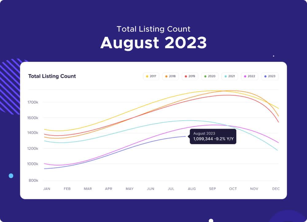 listing count of realtor.com